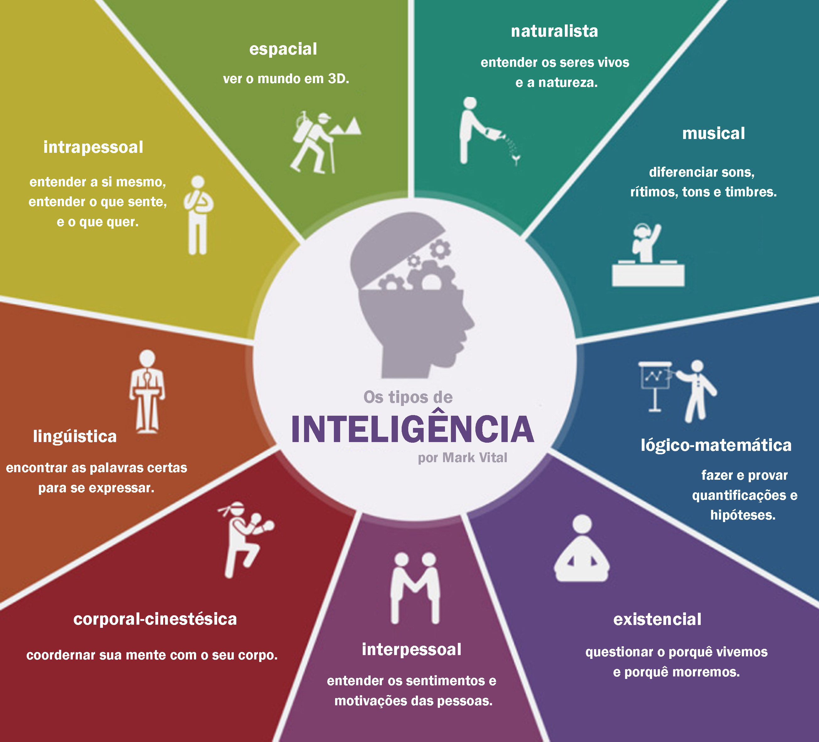 27-inteligencias-multiplas